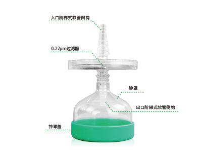 配套鐘罩設計，防止液體飛濺與污染；兩端采用了階梯式軟管倒勾設計，可確保過濾器穩固連接軟管